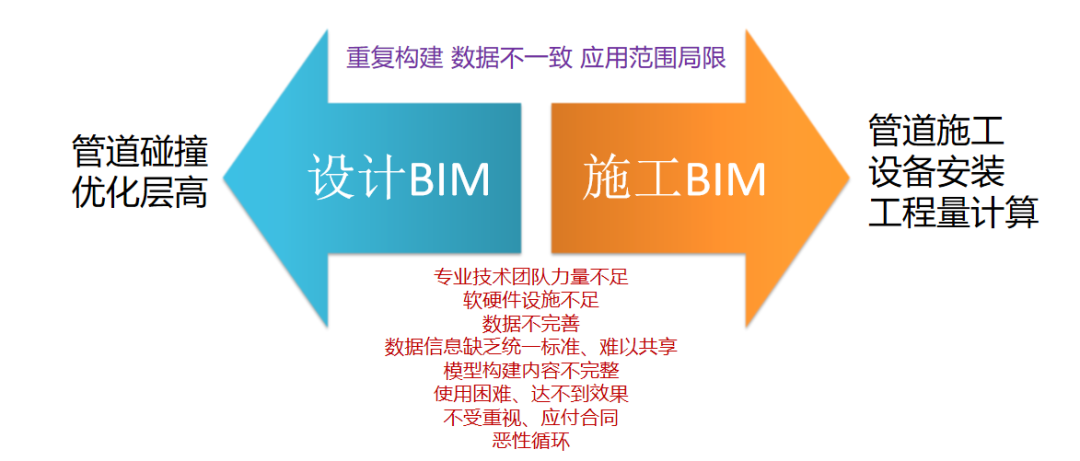 BIM技術(shù)引領(lǐng)醫(yī)院建筑運(yùn)維新潮流：實(shí)時(shí)監(jiān)測、數(shù)據(jù)驅(qū)動(dòng)與效率提升